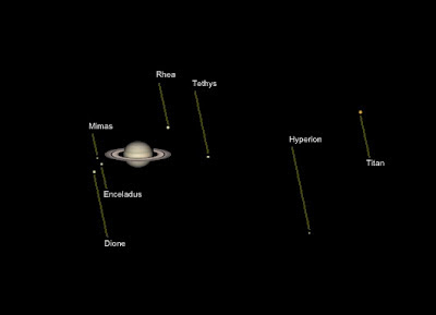 Simulation of Saturn & Moons via Gas Giants