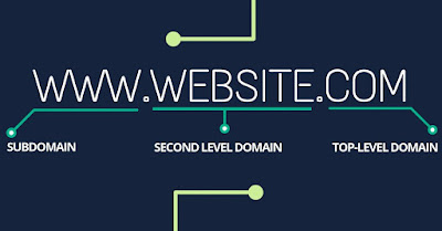 Top Level Domain Example in 2020