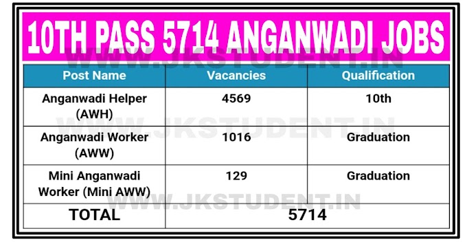 10th Pass Mega Recruitment For 5714 Anganwadi Jobs 2023 