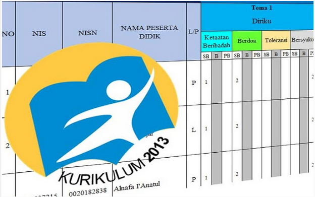 Format Penilaian Kurikulum 2013 SD Semester 1 Revisi 2017 