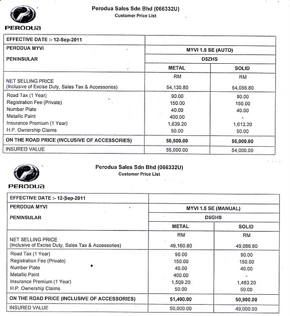 Brochure, Harga & Spesifikasi Myvi SE 1.5