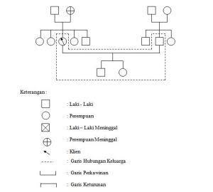 asuhan-keperawatan-gastritis-keperawatan-komunitas