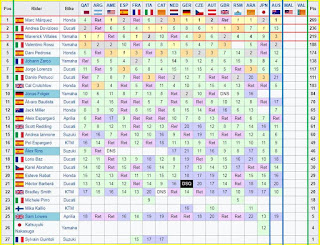 MotoGP Phillip Island Australia 2017 - Berita, Hasil Dan Update Klasemen Terbaru