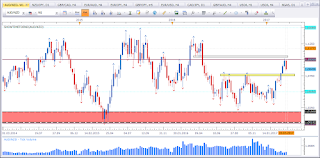 Weekly chart of AUD vs NZD