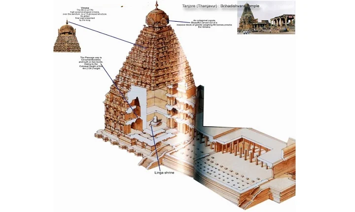 தஞ்சைப் பெரிய கோயில் ஆழ்துளைக் கிணறு, வழிபாட்டு முறை மாற்றம் !