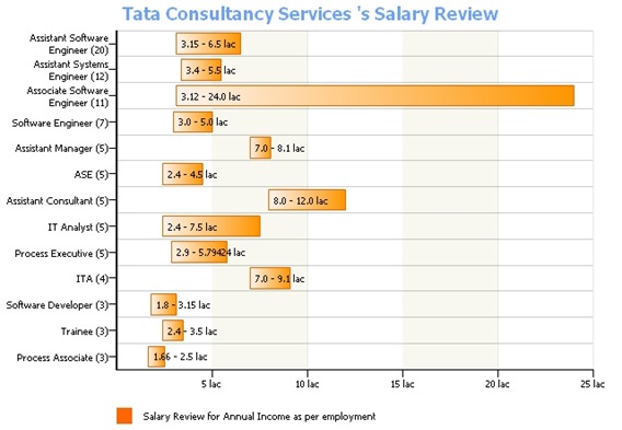 TCS Salary Structure (3)