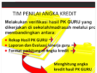 Download Contoh Penilaian Angka Kredit Guru Beserta File Pendukung Lainnya