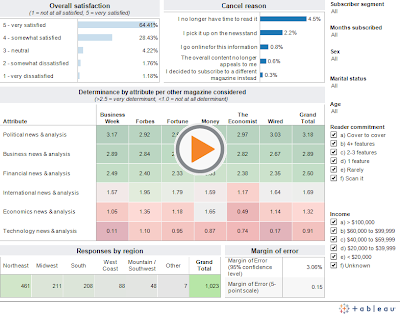 Images gallery of marketing research sample 