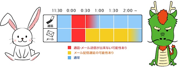 ドコモ/KDDI/ソフトバンクら通信各社、大晦日から元日の約2時間は「おめでとうコール・メール」をなるべく控えるよう呼びかけ