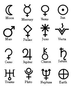 Asal Usul Simbol Pria & Wanita Yang Mendunia [ www.BlogApaAja.com ]