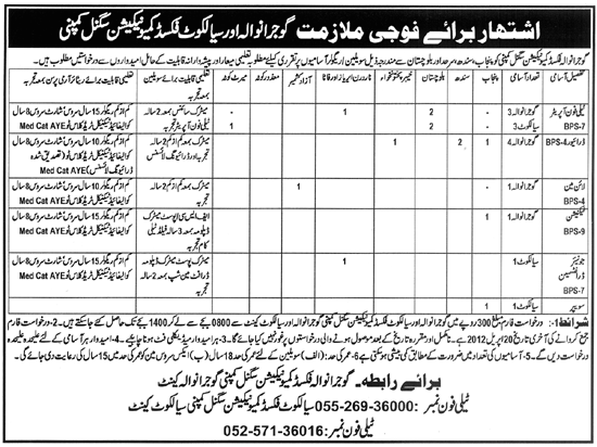 Gujranwala Fixed Communication Signal Company Jobs Opportunities 