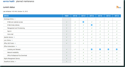 Office 365 - Service Health