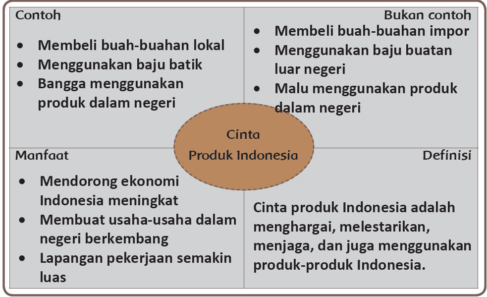 Kunci Jawaban Halaman 130, 131, 132, 133, 134, 135, 136 Tema 4 Kelas 6