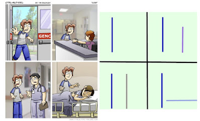 Minimal Loss