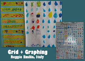 Classroom Charts in Reggio Emilia, Italy via RainbowsWithinReach