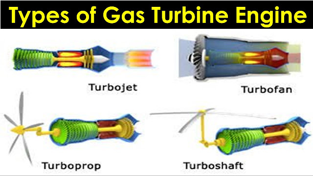 Types Of Gas Turbine Engine