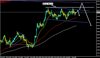 myfxvoyage.blogspot.com USDJPY Channel Short Trade