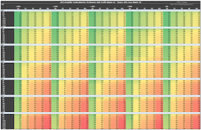 SPX Short Straddle Summary Days In Trade