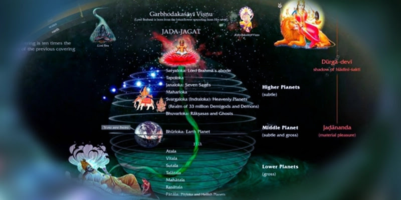 Hindu cosmology in various Vedic and Puranic literatures