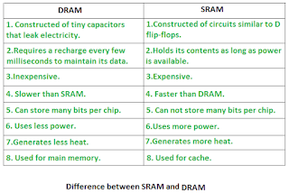 static vs dynamic ram image