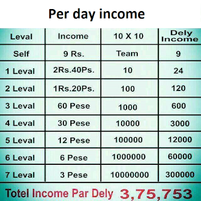 socialaddworld income