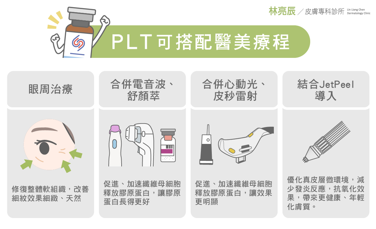 PLT凍晶除了可以用於改善眼周與舒顏萃電音波搭配或心動光皮秒雷射潔比爾可以延長強化術後效果