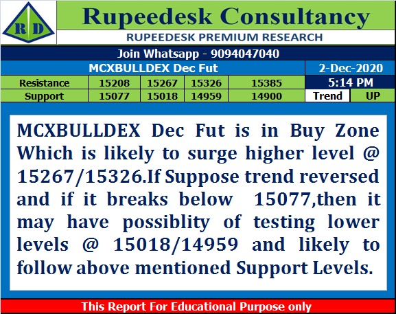 MCXBULLDEX Dec Fut Trend Update at 5.15 Pm - Rupeedesk Reports