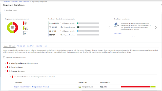 Azure Security, Azure Security Center, Azure Tutorial and Materials, Azure Certifications, Azure Guides