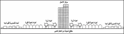 مقطع لمدينة من العالم النامي - علمني