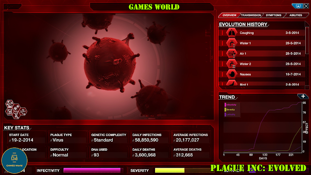 تحميل لعبة محاكي الطاعون Plague Inc : Evolved للكمبيوتر بأصغر حجم ممكن