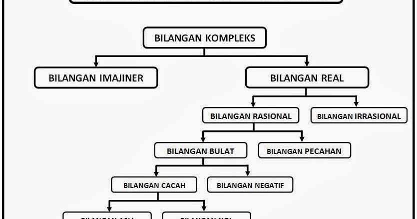 Contoh Himpunan Penyelesaian Persamaan Nilai Mutlak 