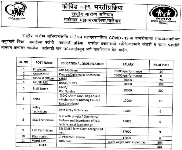 MMC MO Recruitment 2020