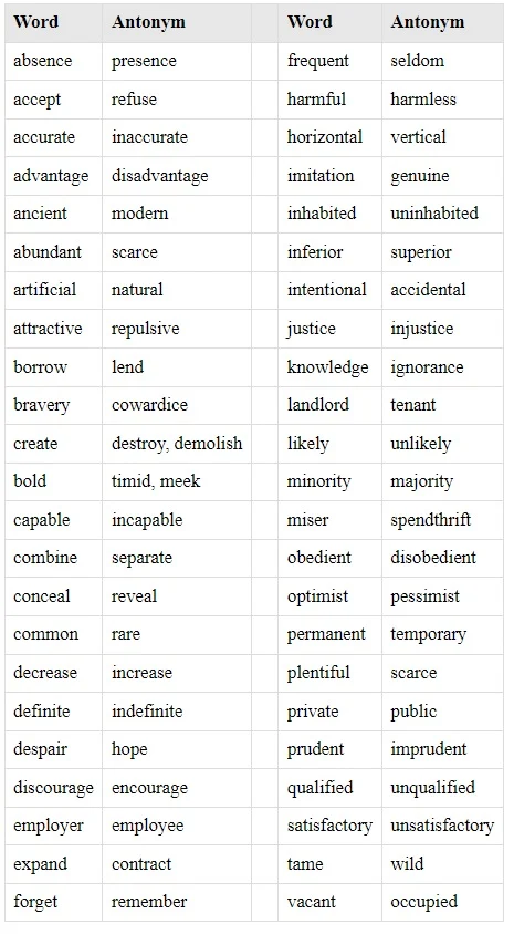Common Antonyms