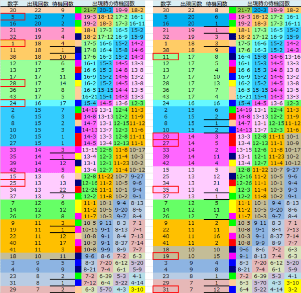 ロト予想 ロト765 Loto765 結果