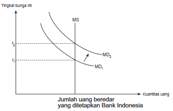 Penawaran Uang : Pengertian, Jenis/Macam, Faktor yang Memengaruhi, Kurva, Teori, dan Keseimbangan Pasar