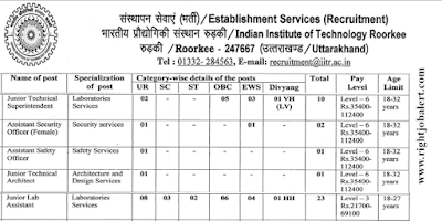 Architecture Mechanical Electrical Production Electronics Computer Science Engineering Jobs in IIT Roorkee