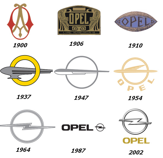 Ankeny Hawk Logo. Starting With O Opel Logo