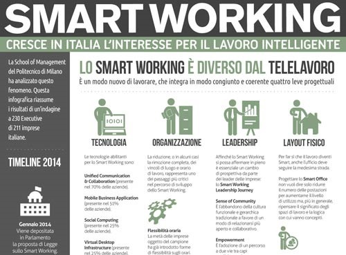 Lavoro da casa come smart working nella legge di Stabilità