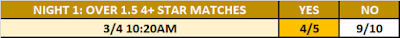 WrestleMania 37 Observer Star Rating Betting From Kambi