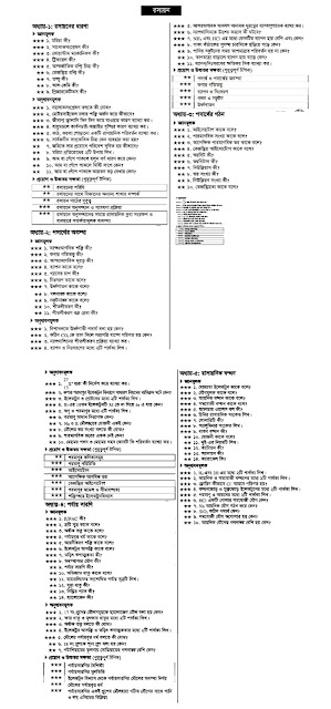 SSC Chemistry Suggestion