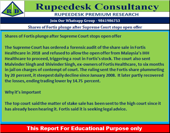 Shares of Fortis plunge after Supreme Court stops open offer - Rupeedesk Reports - 23.09.2022