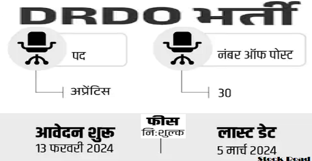 रक्षा अनुसंधान एवं विकास संगठन (डीआरडीओ) में अप्रेंटिस की भर्ती 2024, 9000 स्टाइपेंड  (Defense Research and Development Organization (DRDO) Apprentice Recruitment 2024, 9000 Stipend)