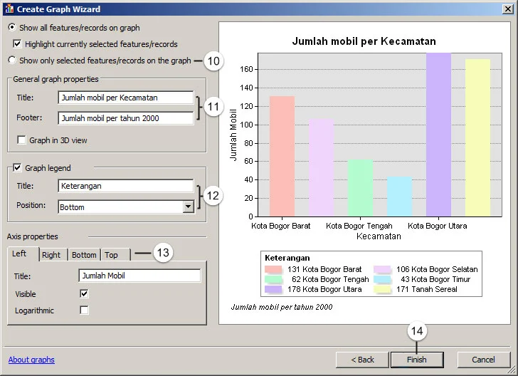 Gambar pembuatan grafik batang