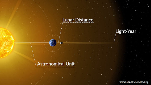 Understanding the Distance of a Light-Year