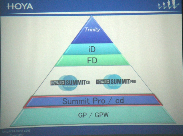 Please refer to pyramid diagram below for our discussion.