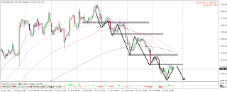 myfxvoyage.blogspot.com GOLD Trade