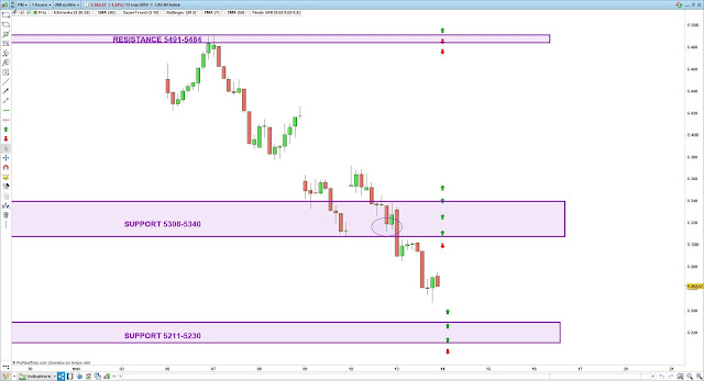 plan de trade bilan cac40 13/05/19