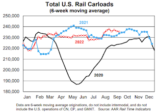 Rail Traffic