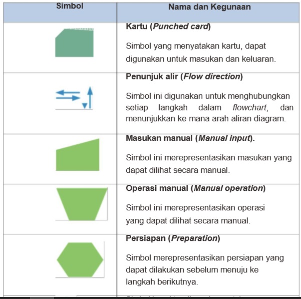 Simbol Bagan Alir