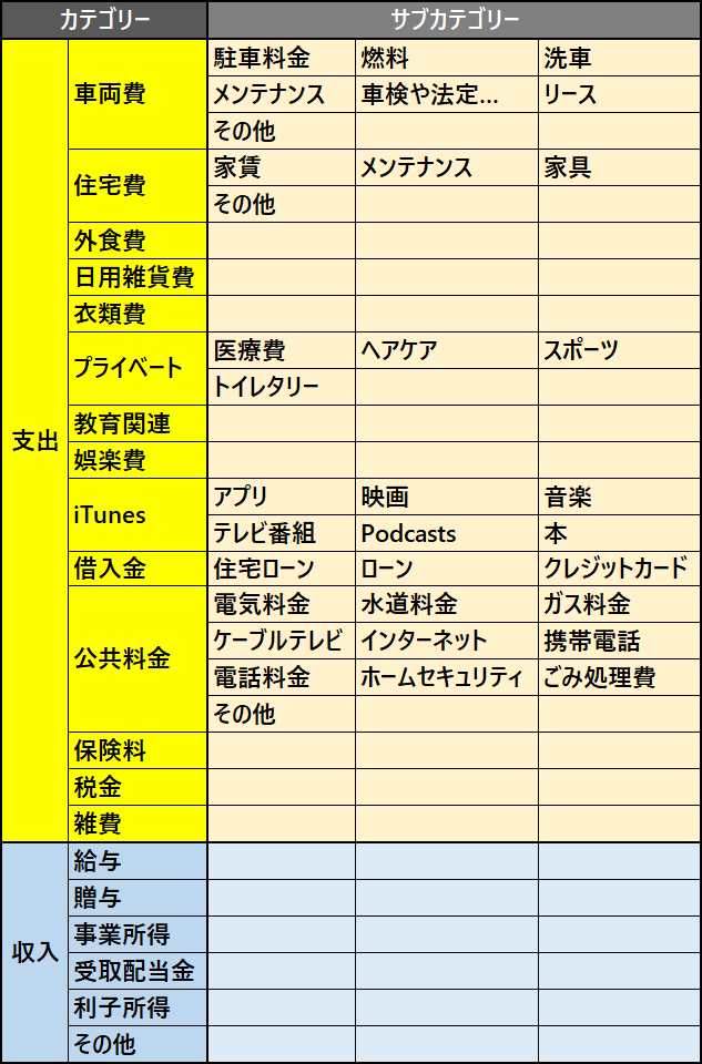 MoneyProのカテゴリー構成